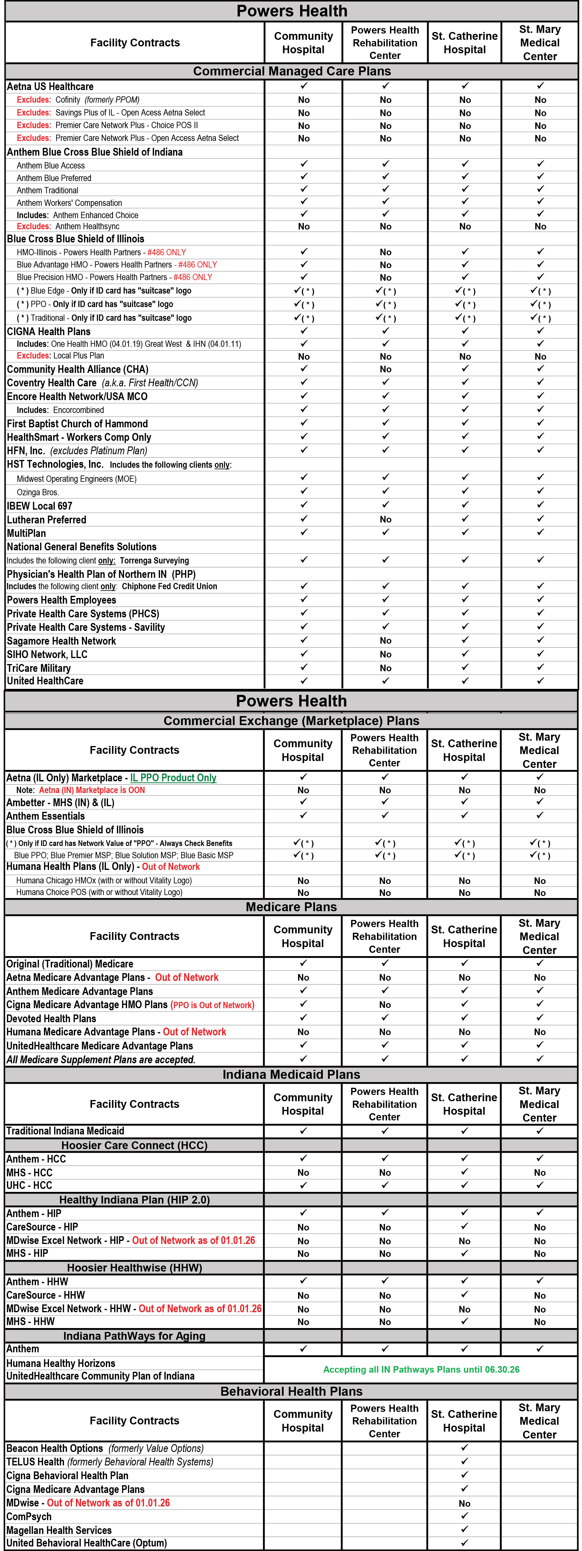 managed care contract list